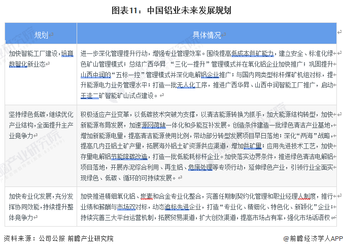 干貨!2022年中國電解鋁行業龍頭企業分析--中國鋁業:全產業鏈布局的行業王牌