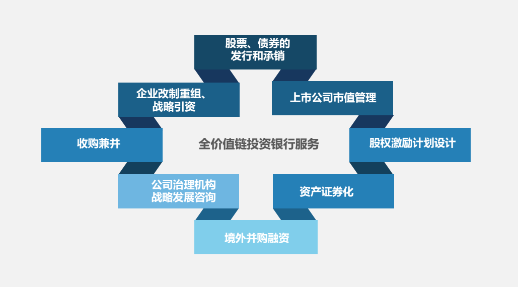 投資管理咨詢服務 驅動資本價值的核心引擎