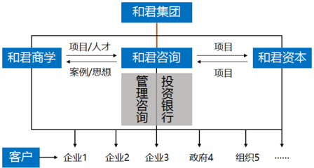 和君智慧城市產業研修班 引領財經投資新視角