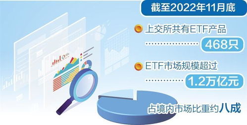 首只中韓合編指數(shù)產品上市 ETF跨境投資再擴容與投資管理咨詢服務新機遇